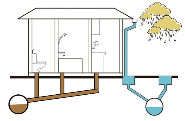  下水と雨水が分かれる分流式