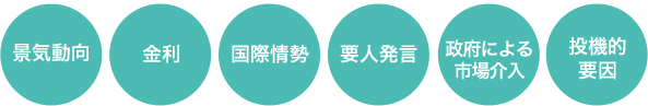 為替のレートが変わる要因 - 景気動向、金利、国際情勢、要人発言、政府による市場介入、投機的要因