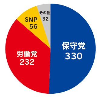 2015年総選挙の結果